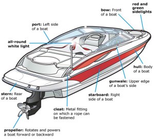 boat_parts[1]